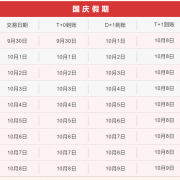 通知|盛刷2021年國(guó)慶節(jié)到賬時(shí)間通知